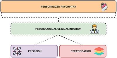 Clinical intuition in psychology through the prism of personalized psychiatry